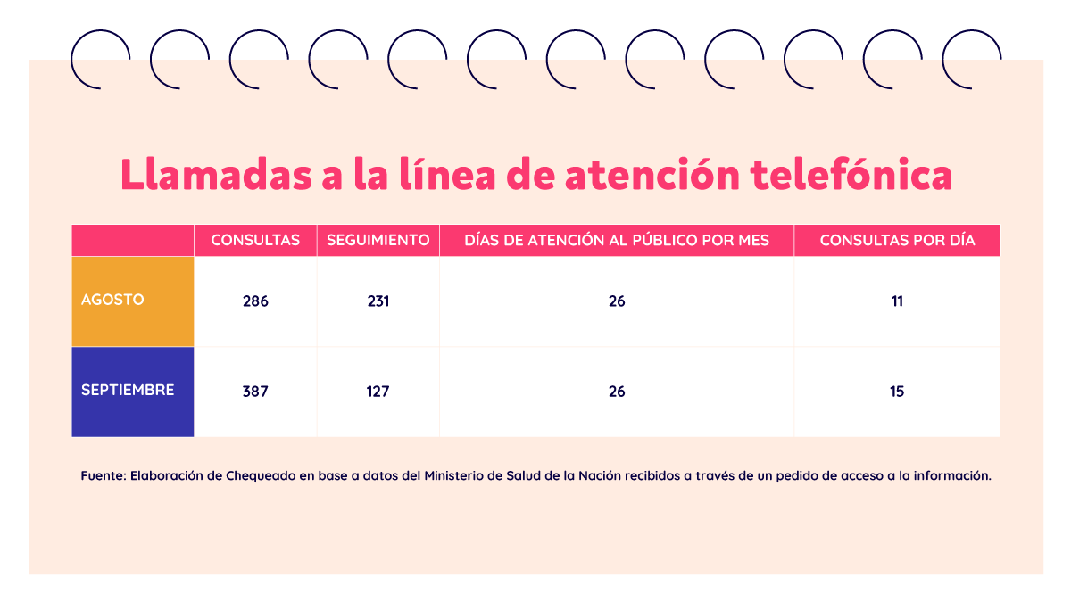 llamadas línea de atención telefónica Argentina