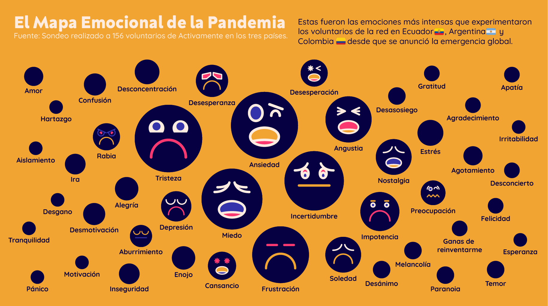 Mapa emocional de la pandemia