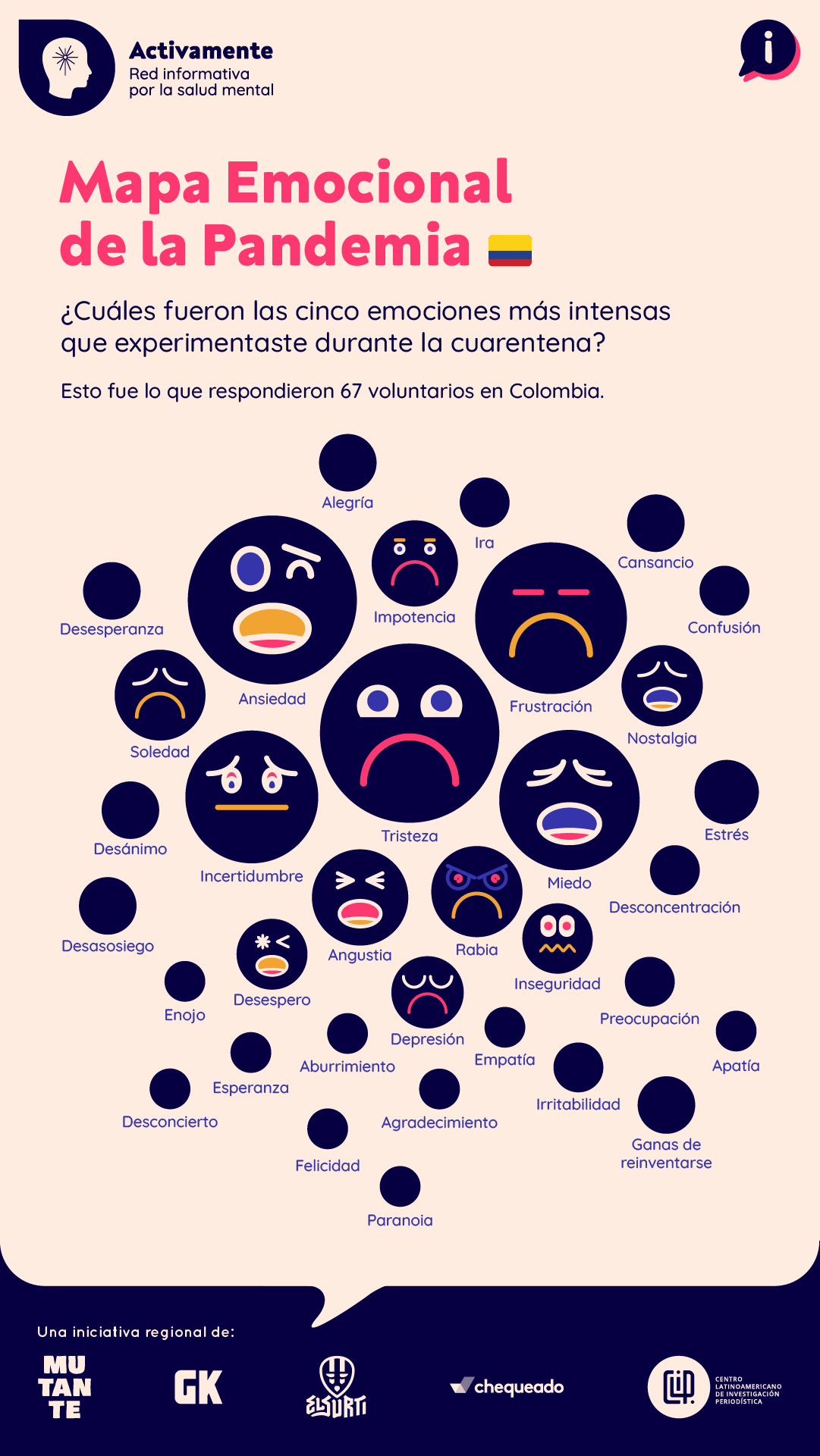 Mapa emocional de la pandemia - Colombia