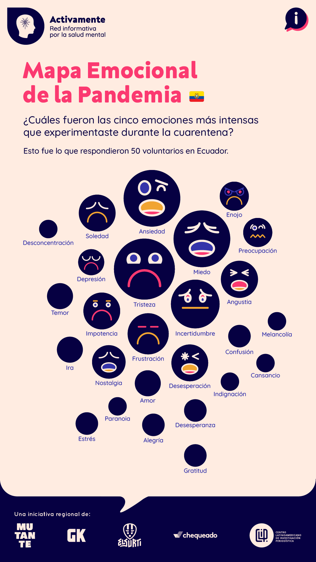 Mapa emocional de la pandemia - Ecuador
